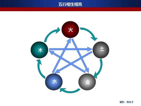 五行相剋表|簡單明了，圖解五行相生相剋